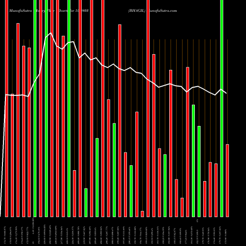 Money Flow charts share 530803 BHAGIL BSE Stock exchange 