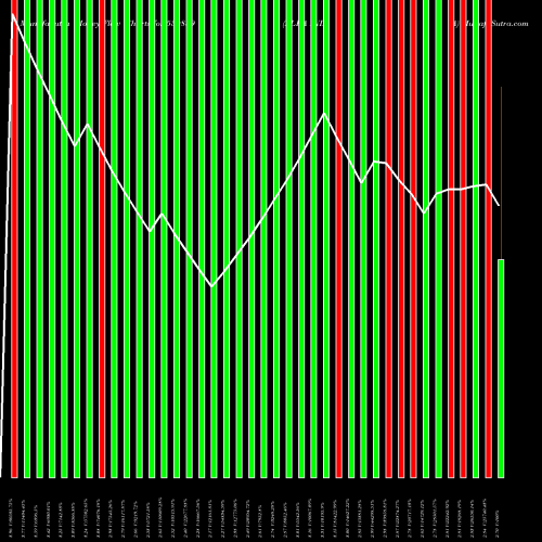Money Flow charts share 530889 ALKA INDIA BSE Stock exchange 