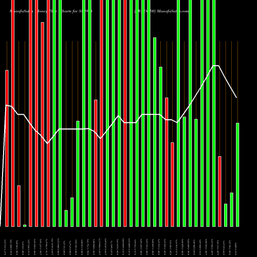 Money Flow charts share 530915 J.R.FOODS BSE Stock exchange 