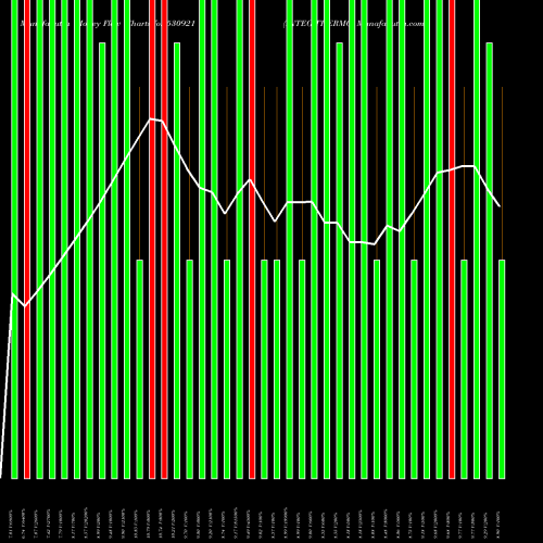 Money Flow charts share 530921 INTEG.THERMO BSE Stock exchange 