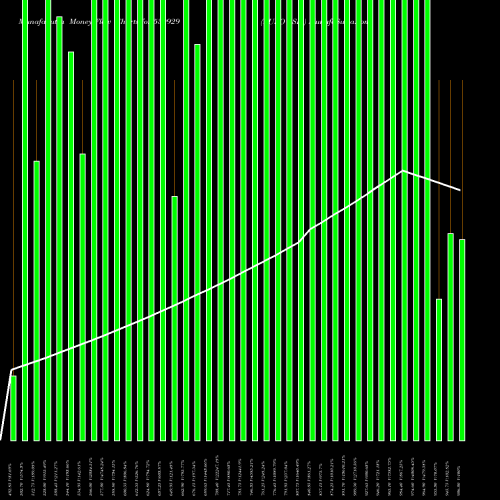 Money Flow charts share 530929 EURO ASIA BSE Stock exchange 
