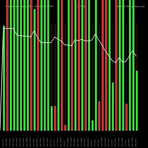 Money Flow charts share 530931 STANPACKS(I) BSE Stock exchange 