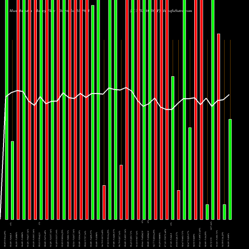 Money Flow charts share 530953 SUNIL AGRO F BSE Stock exchange 