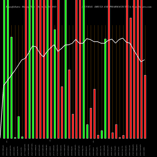 Money Flow charts share 531015 VENMAX DRUGS AND PHARMACEUTICA BSE Stock exchange 