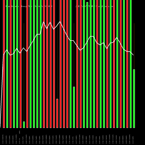 Money Flow charts share 531049 NEELKANTH RO BSE Stock exchange 