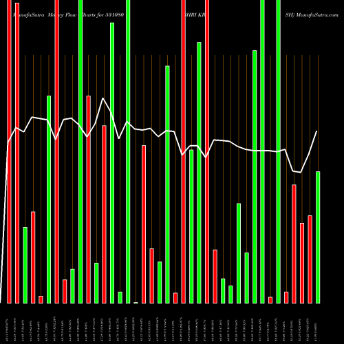 Money Flow charts share 531080 SHRI KRISH BSE Stock exchange 