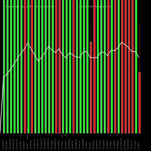 Money Flow charts share 531127 MENAMANI BSE Stock exchange 