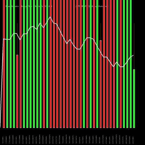 Money Flow charts share 531155 EPSOM PRO BSE Stock exchange 
