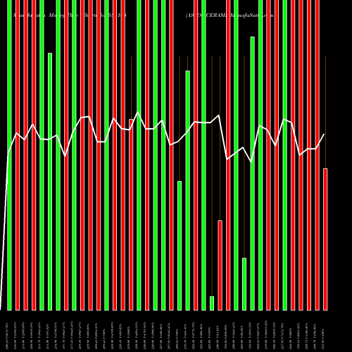 Money Flow charts share 531168 ASSOC.CERAMI BSE Stock exchange 