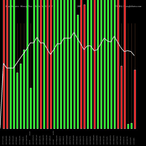 Money Flow charts share 531192 MIDINFRA BSE Stock exchange 