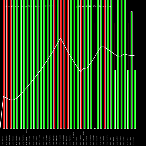 Money Flow charts share 531203 BRAND REAL BSE Stock exchange 