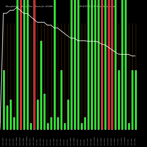 Money Flow charts share 531206 KWALITY CRED BSE Stock exchange 
