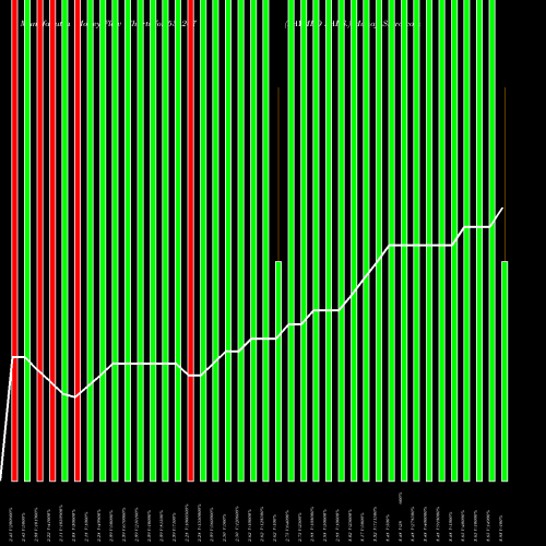 Money Flow charts share 531207 RAYMED LABS. BSE Stock exchange 