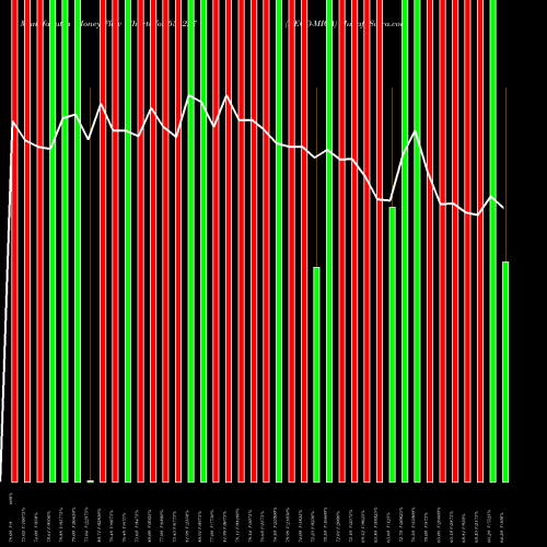 Money Flow charts share 531227 DECO-MICA BSE Stock exchange 