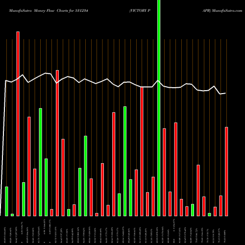 Money Flow charts share 531234 VICTORY PAPR BSE Stock exchange 