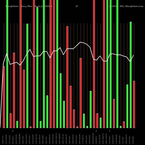 Money Flow charts share 531255 PARAGON FIN. BSE Stock exchange 