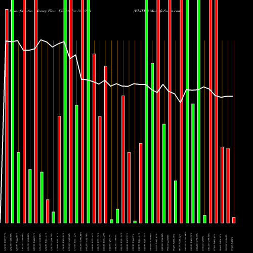 Money Flow charts share 531278 ELIXIR BSE Stock exchange 