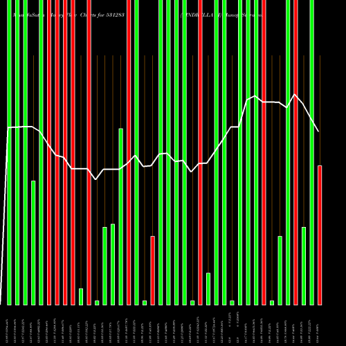Money Flow charts share 531283 CINDRELLA FI BSE Stock exchange 