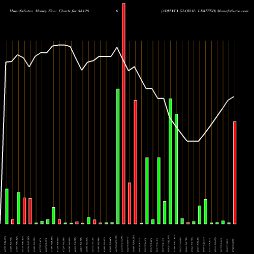 Money Flow charts share 531286 ADHATA GLOBAL LIMITED BSE Stock exchange 