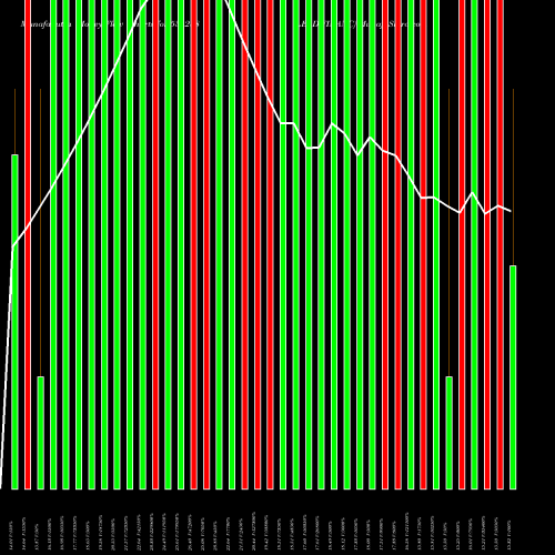 Money Flow charts share 531288 LEAD FINANC BSE Stock exchange 