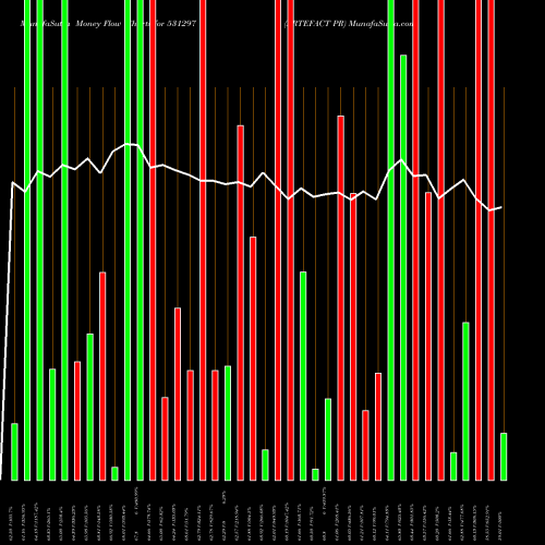 Money Flow charts share 531297 ARTEFACT PR BSE Stock exchange 