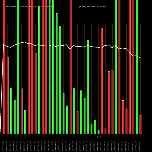 Money Flow charts share 531307 RRIL BSE Stock exchange 