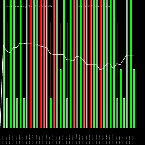 Money Flow charts share 531314 INTEGRA CAP. BSE Stock exchange 