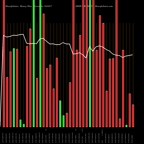Money Flow charts share 531357 MERCURY META BSE Stock exchange 