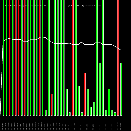 Money Flow charts share 531387 HASTI FINANC BSE Stock exchange 