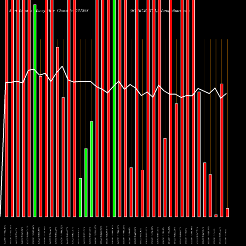 Money Flow charts share 531398 SOURCENTRL BSE Stock exchange 
