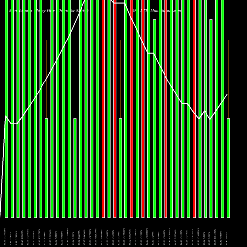 Money Flow charts share 531406 ANS LTD BSE Stock exchange 