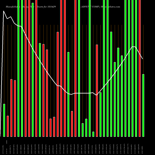 Money Flow charts share 531429 ADVENT COMP. BSE Stock exchange 