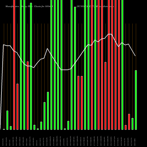 Money Flow charts share 531433 SUNGOLD CAP. BSE Stock exchange 