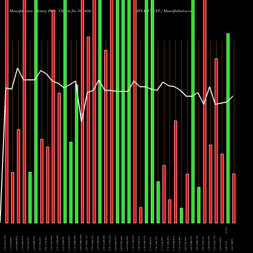 Money Flow charts share 531456 MINAXI TEXT. BSE Stock exchange 
