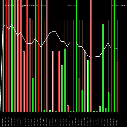 Money Flow charts share 531458 BOSTON BIO SYSTEMS LTD. BSE Stock exchange 
