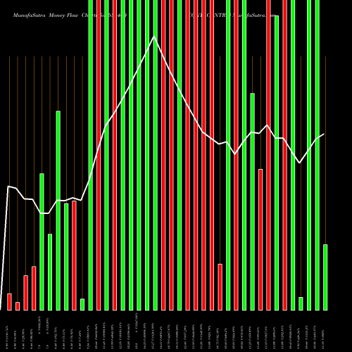 Money Flow charts share 531460 CONTI.CONTRL BSE Stock exchange 