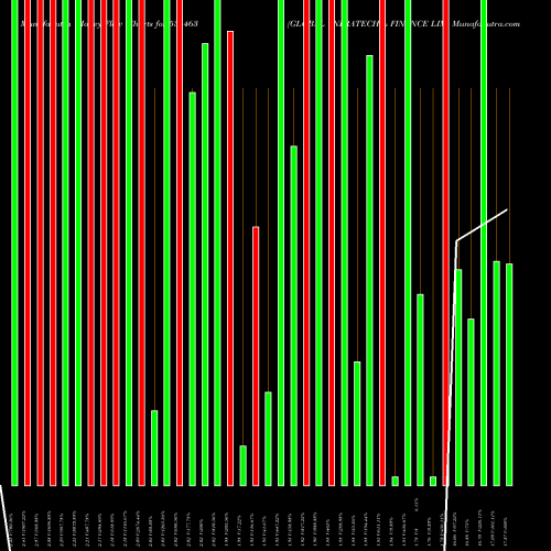 Money Flow charts share 531463 GLOBAL INFRATECH & FINANCE LIM BSE Stock exchange 