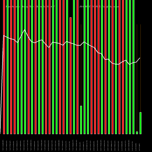 Money Flow charts share 531497 MADHUCON PRJ BSE Stock exchange 
