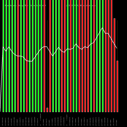Money Flow charts share 531499 SYBLY INDS. BSE Stock exchange 