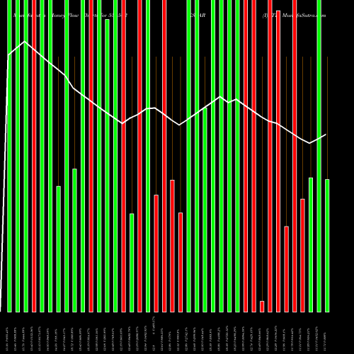 Money Flow charts share 531502 ESAAR (I)LTD BSE Stock exchange 