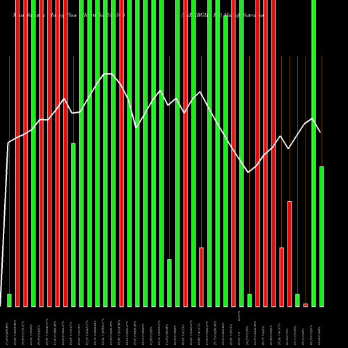 Money Flow charts share 531505 INDERGIRI FN BSE Stock exchange 
