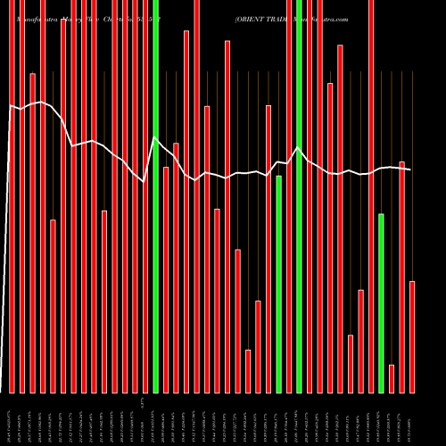 Money Flow charts share 531512 ORIENT TRADE BSE Stock exchange 