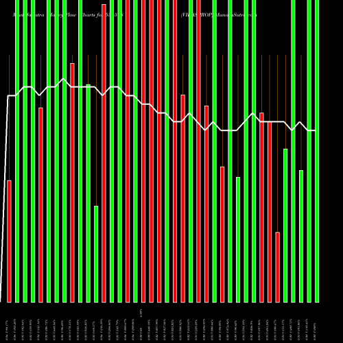 Money Flow charts share 531518 VIKASPROP BSE Stock exchange 