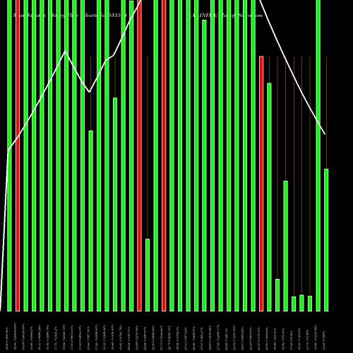 Money Flow charts share 531574 VAS INFRA BSE Stock exchange 