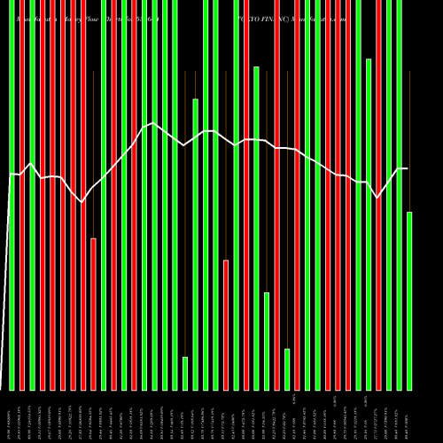 Money Flow charts share 531644 TOKYO FINANC BSE Stock exchange 