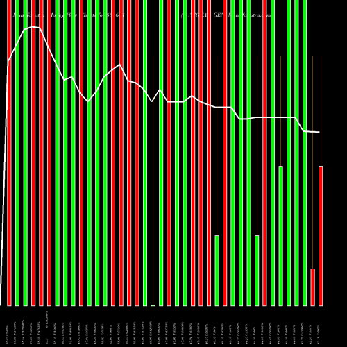 Money Flow charts share 531651 NATIONAL GEN BSE Stock exchange 