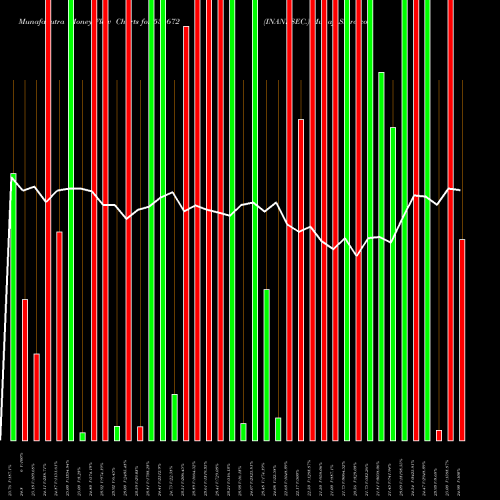Money Flow charts share 531672 INANI SEC. BSE Stock exchange 