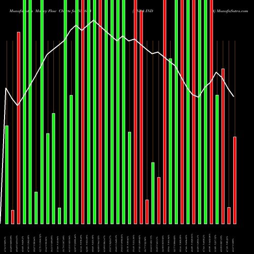 Money Flow charts share 531673 ANKA INDIA BSE Stock exchange 