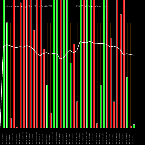 Money Flow charts share 531717 VIDHIING BSE Stock exchange 