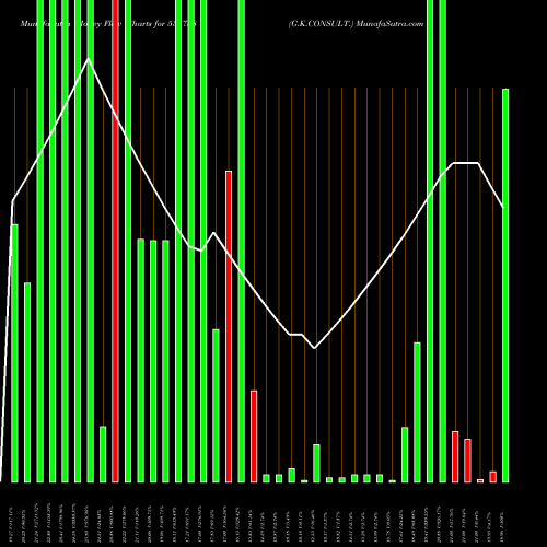 Money Flow charts share 531758 G.K.CONSULT. BSE Stock exchange 